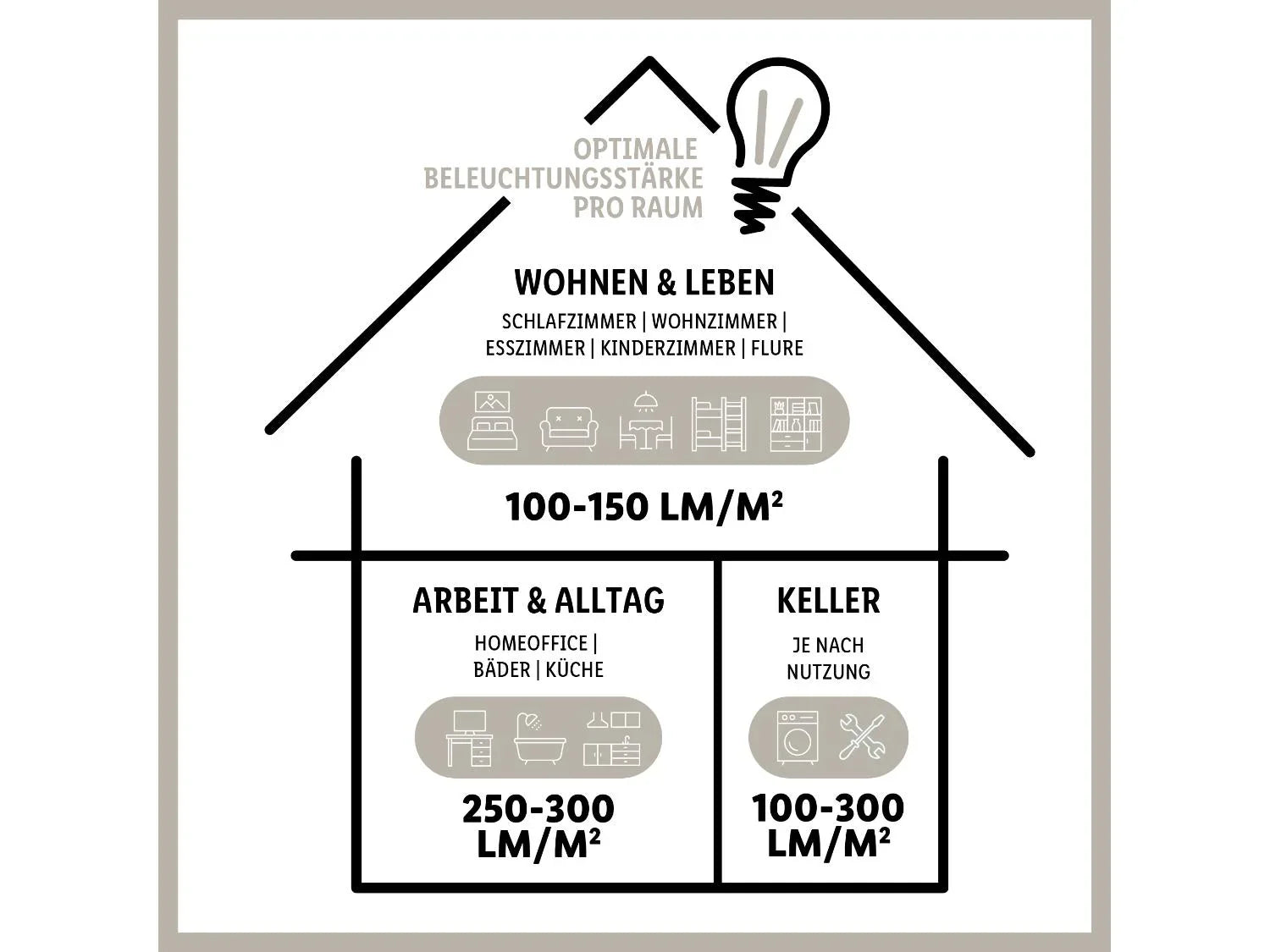 LIVARNO home Suspension  LED TEIWAZ