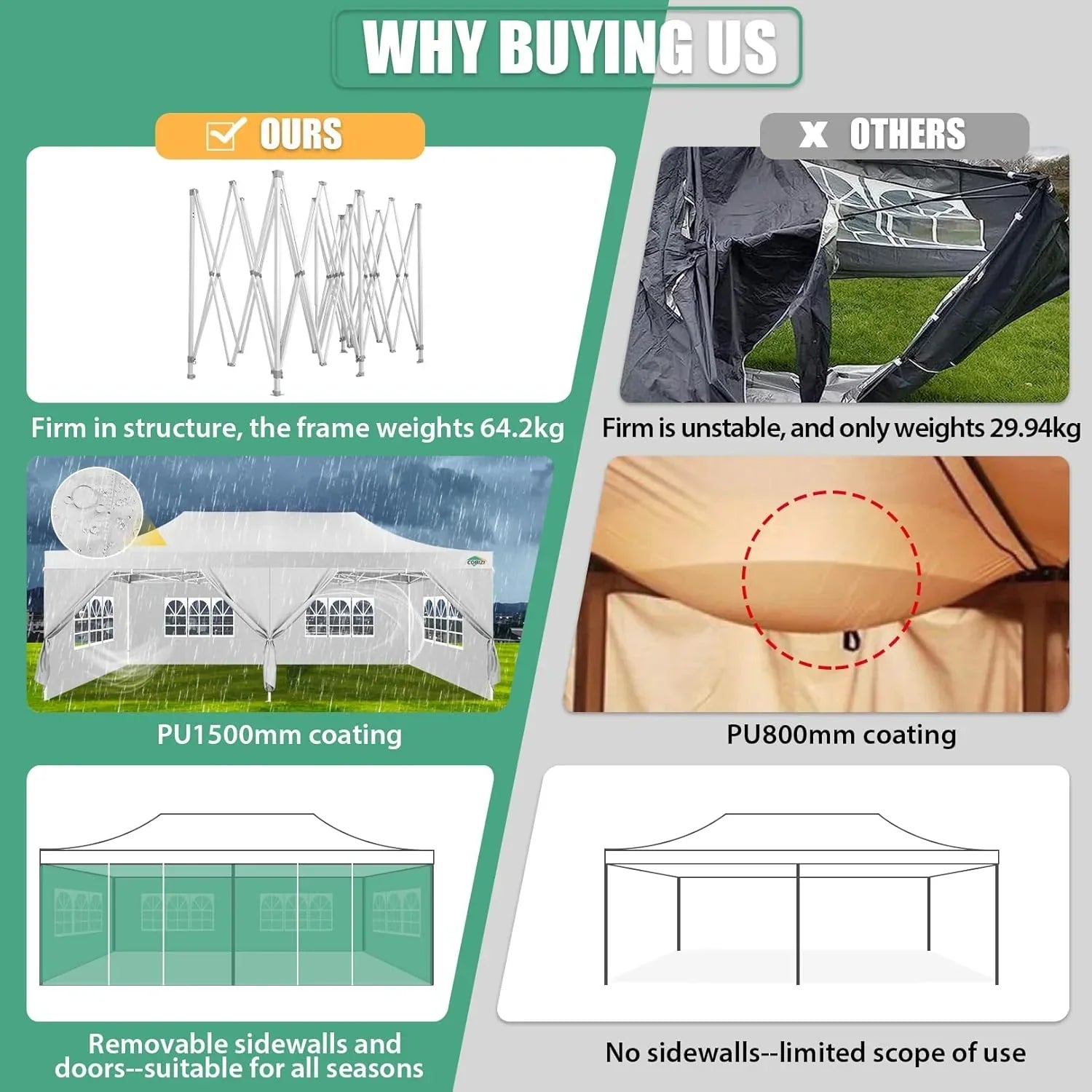COBIZI 10x20 Heavy Duty Pop up Canopy Tent 6 sidewalls Commercial Canopy Wedding Party Tents